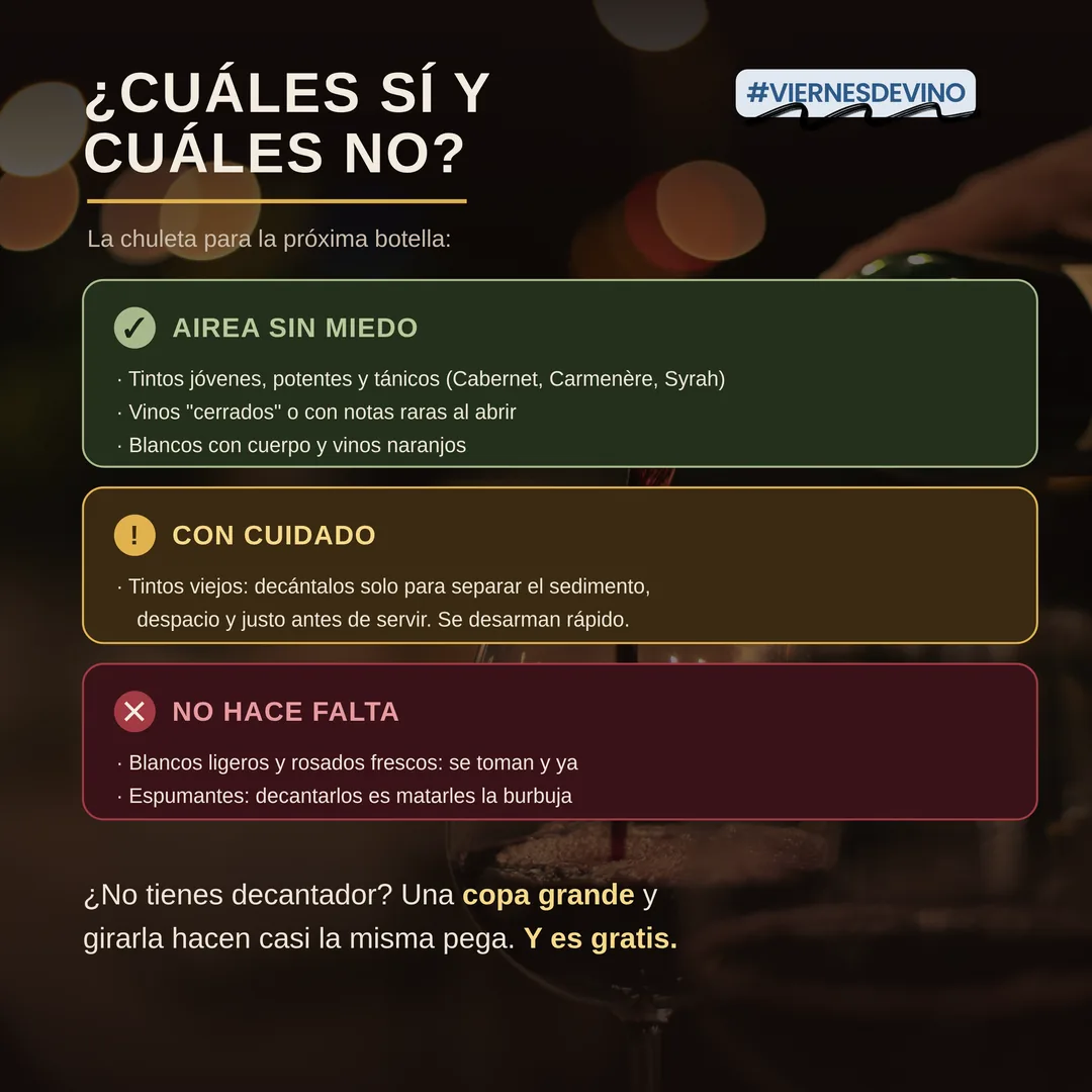 La chuleta para la próxima botella. Airea sin miedo: tintos jóvenes, potentes y tánicos como Cabernet, Carmenère o Syrah, y vinos cerrados con notas raras al abrir. Con cuidado: tintos viejos, que se decantan solo para separar el sedimento, despacio y justo antes de servir, porque se desarman rápido. No hace falta: blancos ligeros y rosados frescos, que se toman ya, y espumantes, porque decantarlos es matarles la burbuja.