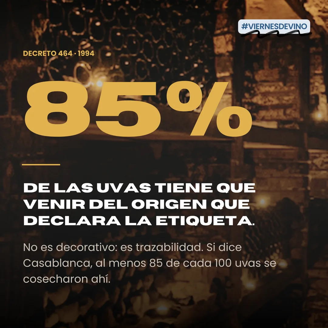 Decreto 464 de 1994: el 85% de las uvas tiene que venir del origen que declara la etiqueta. No es decorativo, es trazabilidad: si dice Casablanca, al menos 85 de cada 100 uvas se cosecharon ahí.