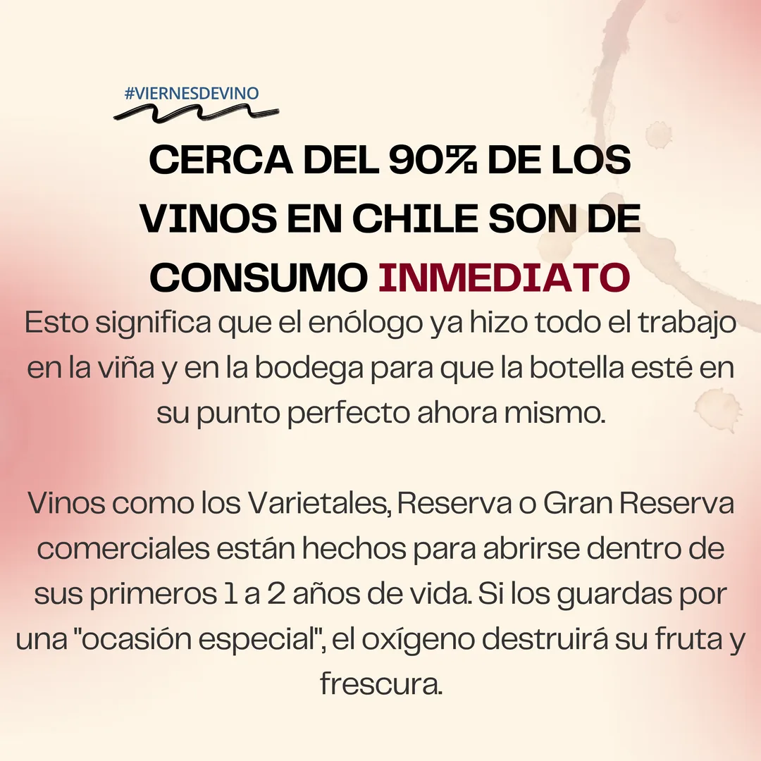 Cerca del 90% de los vinos en Chile son de consumo inmediato: el enólogo ya hizo el trabajo en la viña y en la bodega para que la botella esté en su punto ahora mismo. Los varietales, reserva o gran reserva comerciales están hechos para abrirse en sus primeros 1 a 2 años de vida.